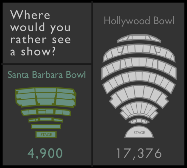 Seating Chart Santa Barbara Bowl